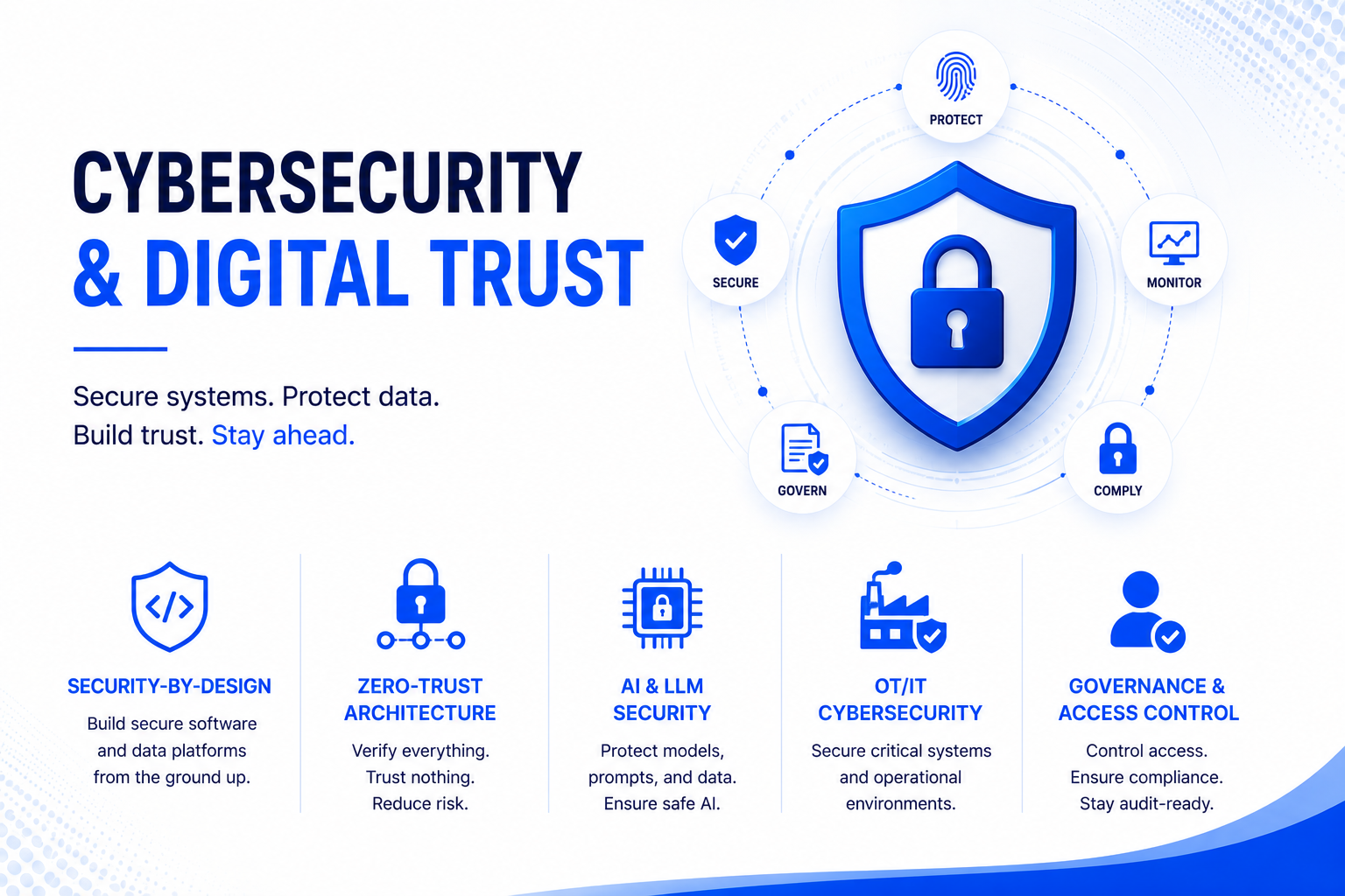 Cybersecurity & Digital Trust